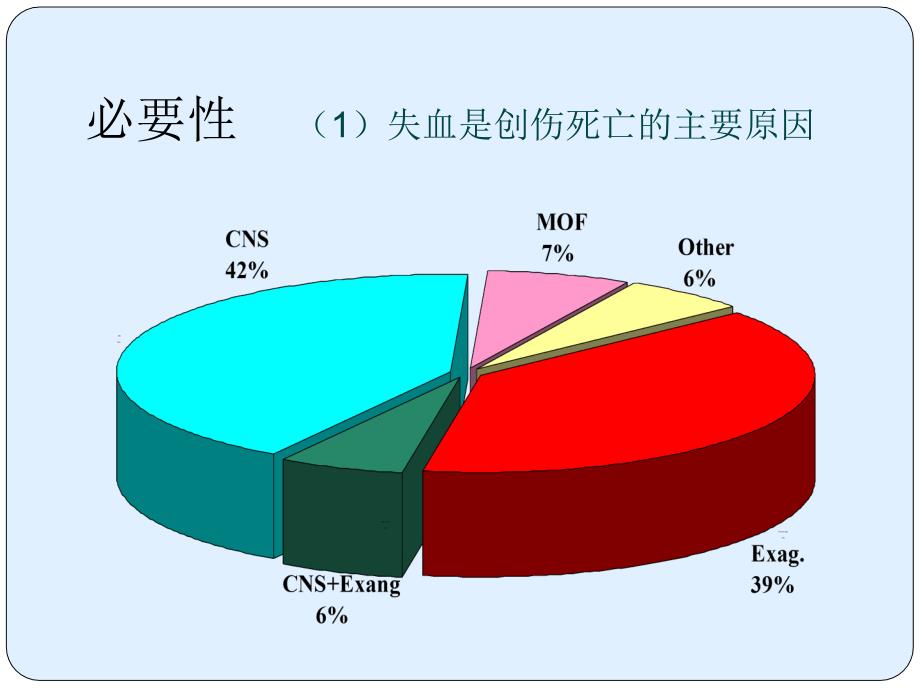 国外血液应急保障工作概览_第4页