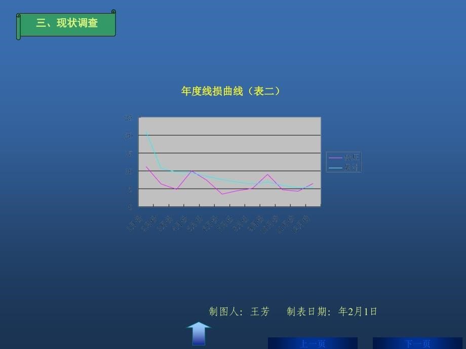 QC成果发布书线损管理_第5页