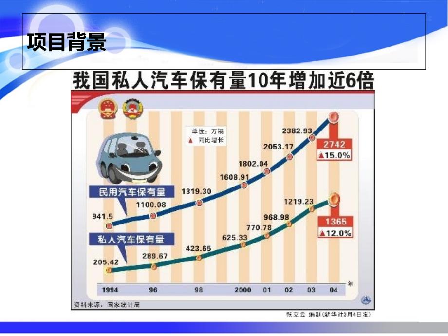 汽车智能悬架系统_第3页