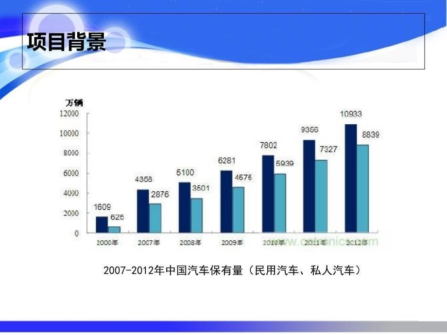 汽车智能悬架系统_第5页