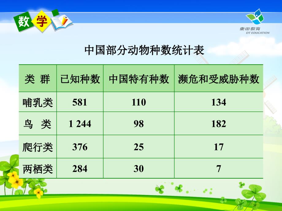 数学三年级上册第二单元万以内的加法和减法2_第4页