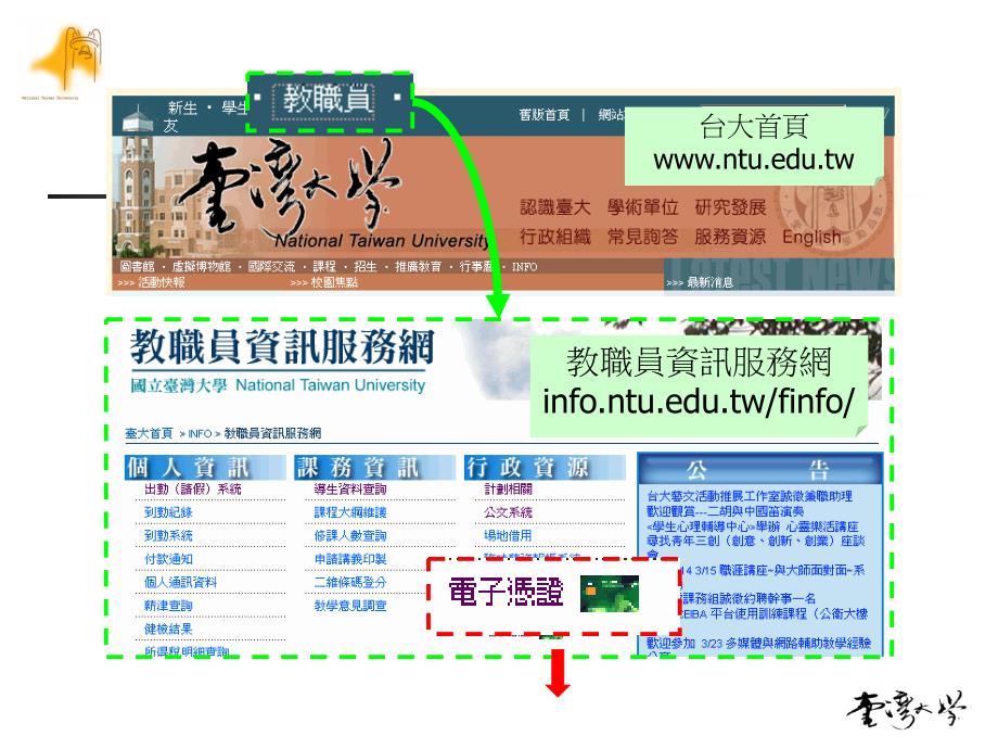 电子凭证应用vppt课件_第2页