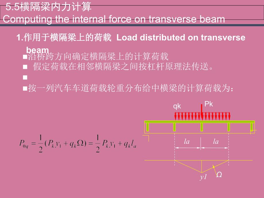 桥梁工程简支梁桥的计算横隔梁内力计算ppt课件_第2页