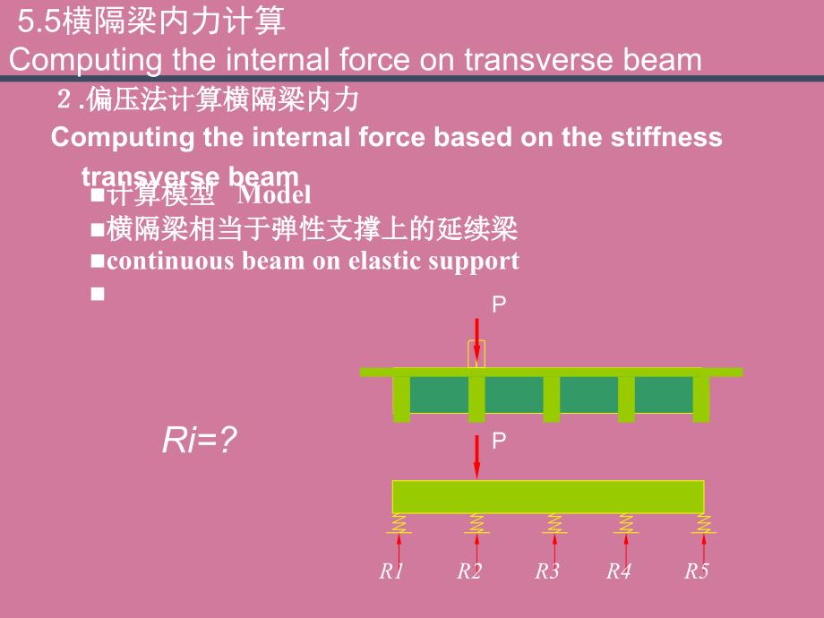 桥梁工程简支梁桥的计算横隔梁内力计算ppt课件_第4页