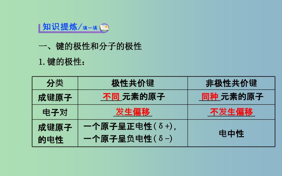 高中化学 2.3 分子的性质课件 新人教版选修3 .ppt_第3页