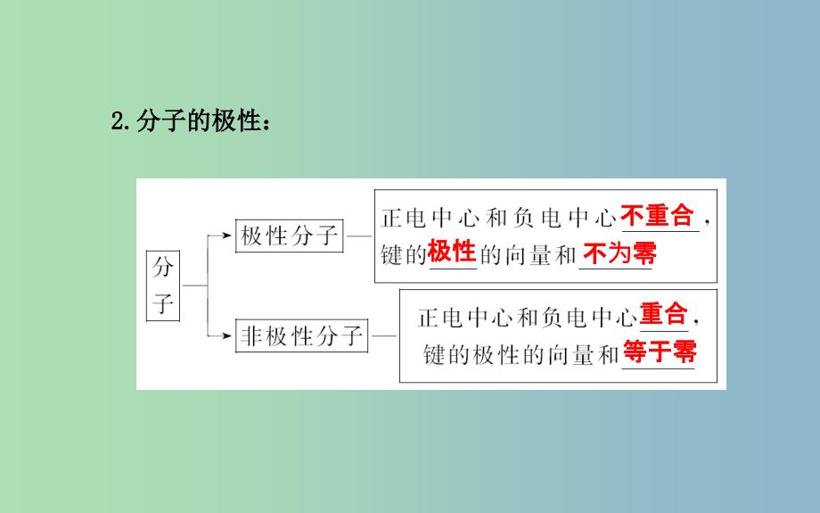 高中化学 2.3 分子的性质课件 新人教版选修3 .ppt_第4页