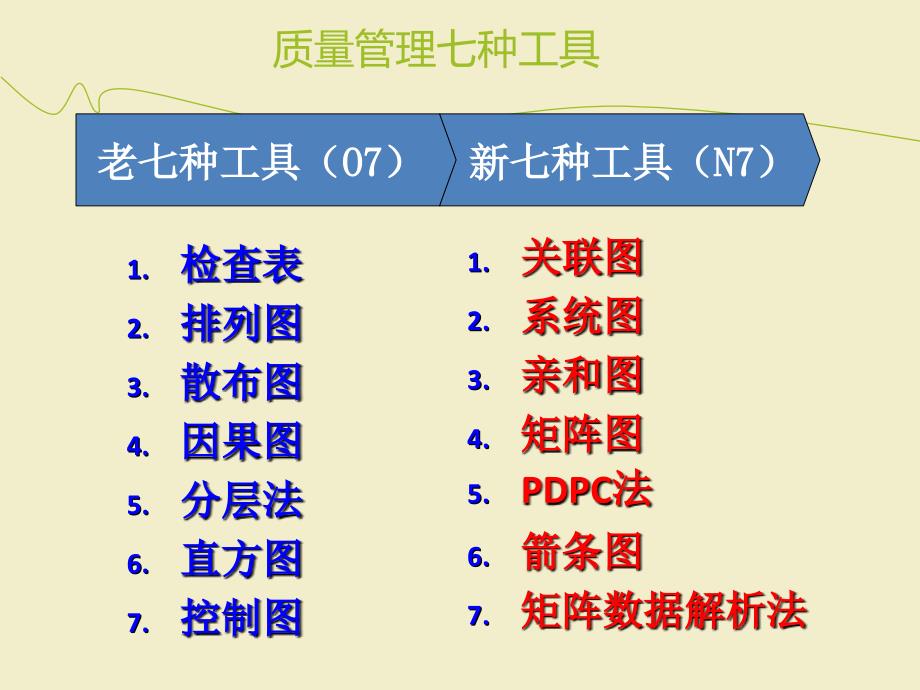 质量管理新七大工具课件_第4页