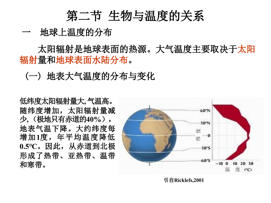 生物与温度的关系.ppt_第1页