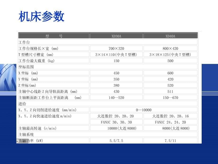 数控编程教学ppt课件_第5页