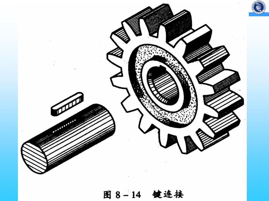 键连接与销轴PPT课件_第1页