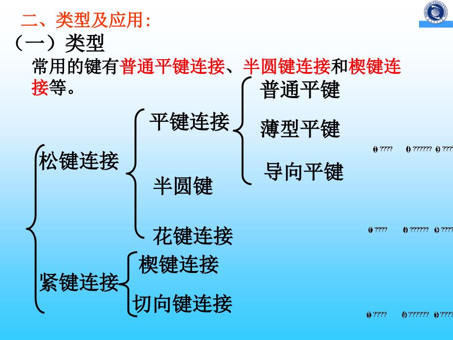 键连接与销轴PPT课件_第4页