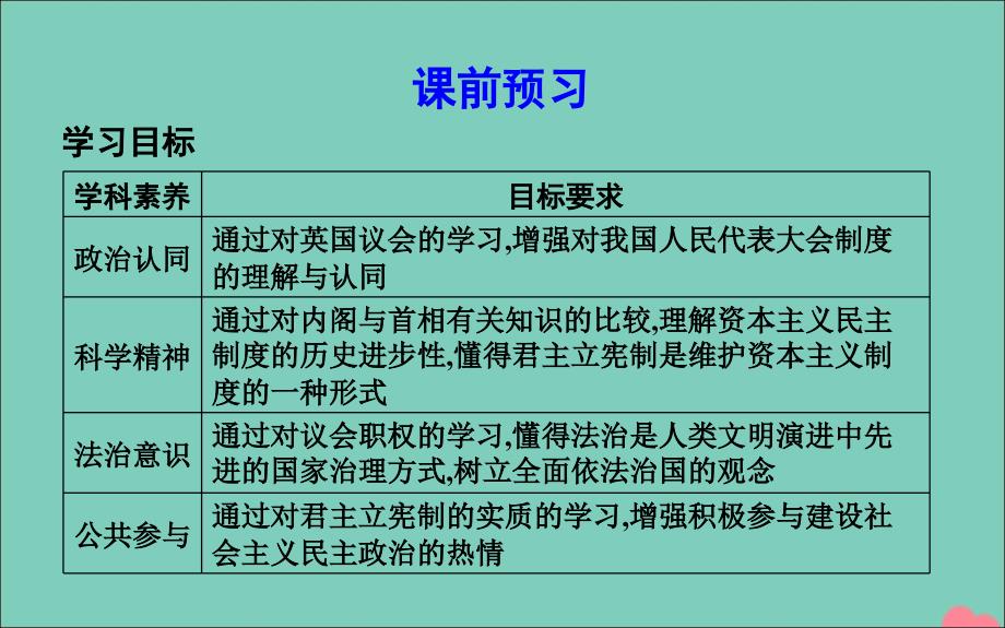 2020年春高中政治 专题二 君主立宪制和民主共和制 以英国和法国为例 2 英国的议会和政府课件 新人教版选修3_第2页