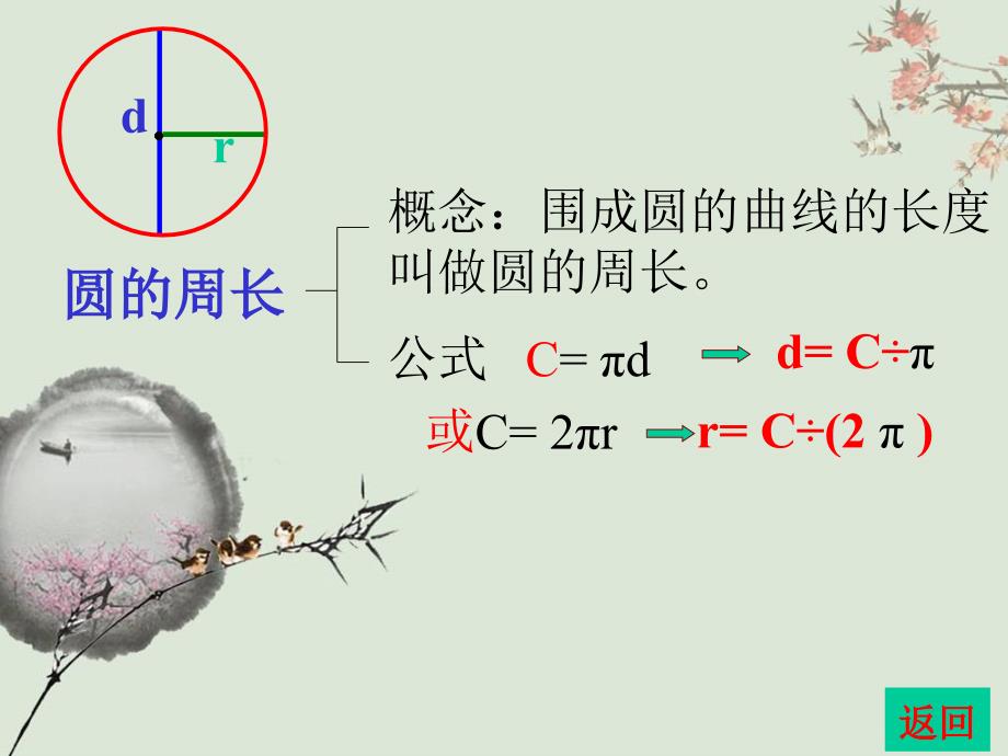 人教版六年级上册圆的整理与复习_第4页