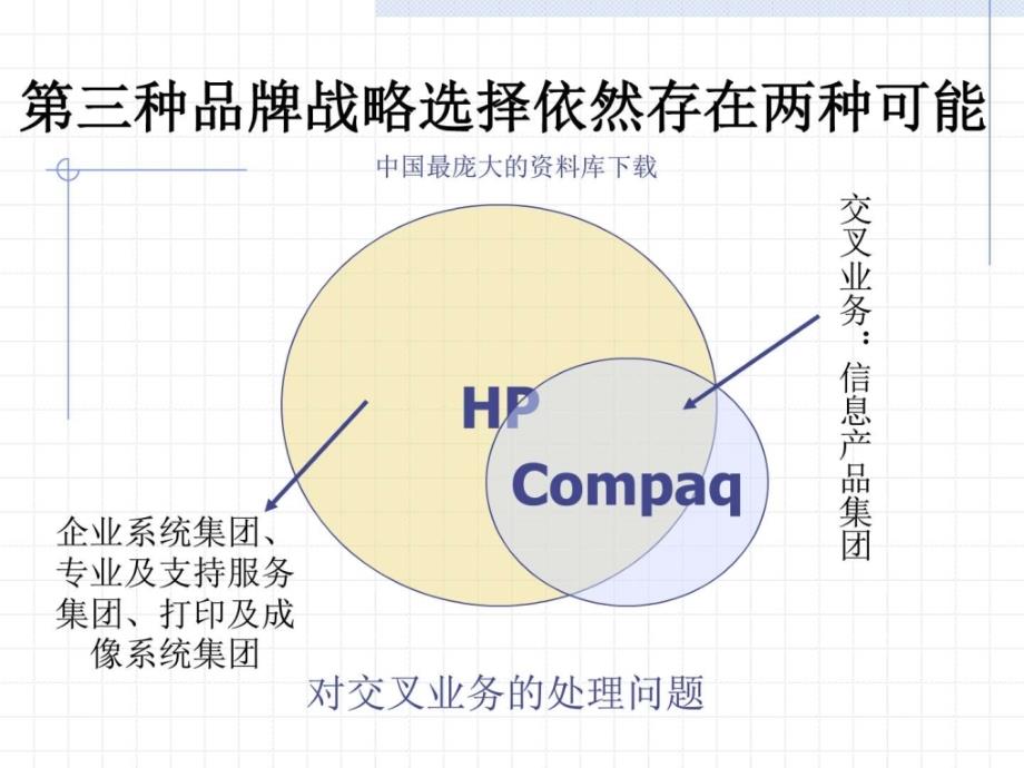 新新hp的品牌管理案例图文.ppt_第4页