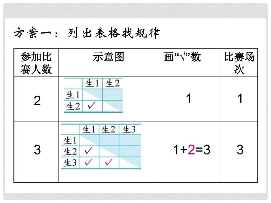 六年级数学上册 比赛场次 1课件 北师大版_第5页