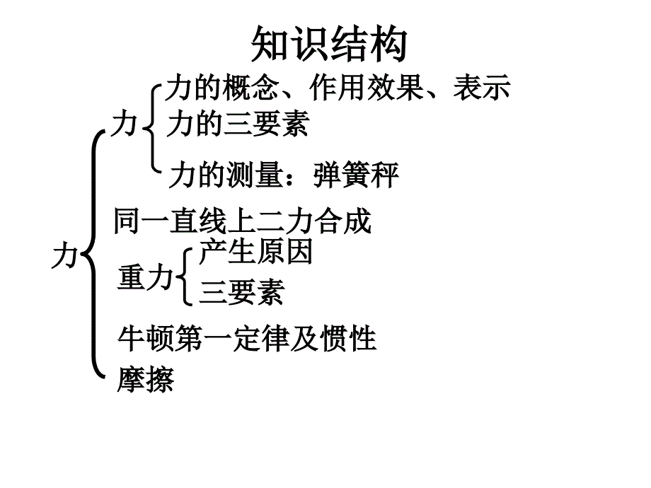 力和运动复习_第2页