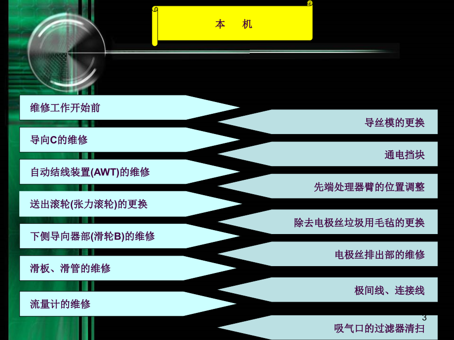 沙迪克线切割维护手册ppt课件_第3页