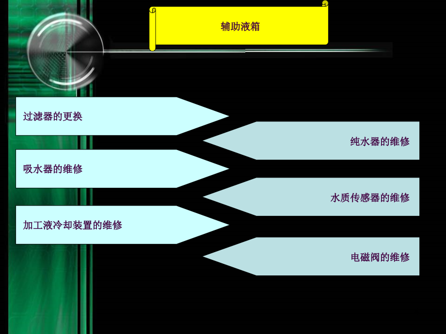 沙迪克线切割维护手册ppt课件_第4页