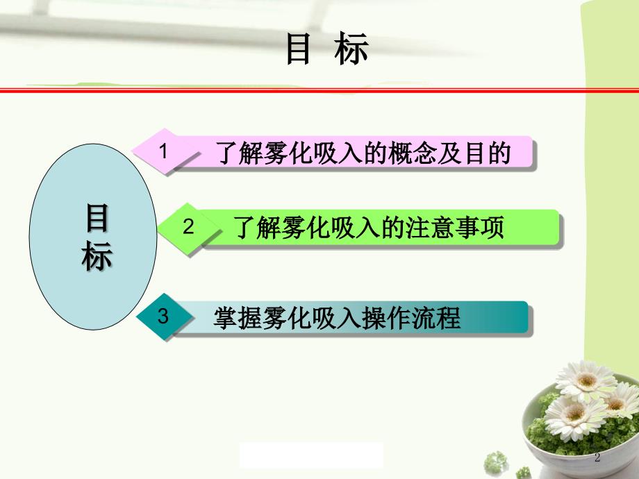 雾化吸入操作技术流程.ppt_第2页