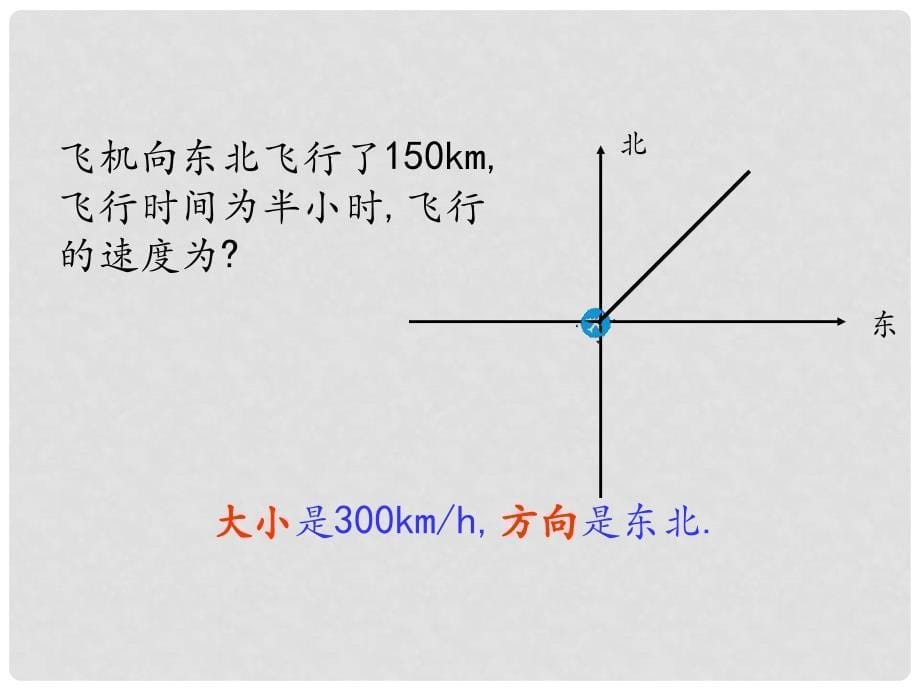 高一数学平面向量的实际背景及基本概念课件_第5页