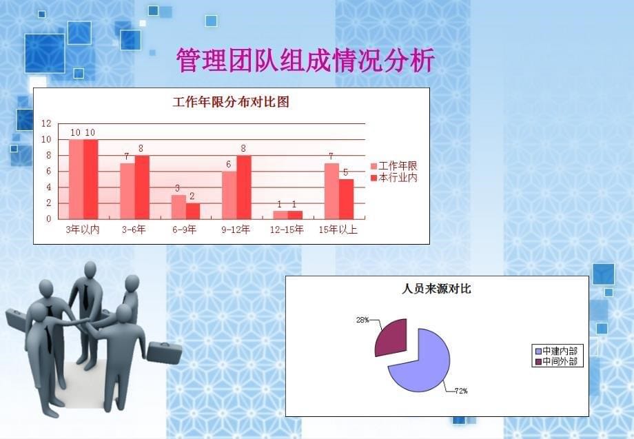 建筑工程项目团队培训计划.ppt_第5页