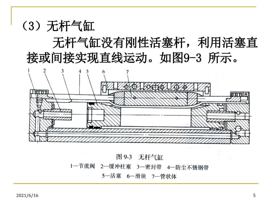 气动元件讲解_第5页