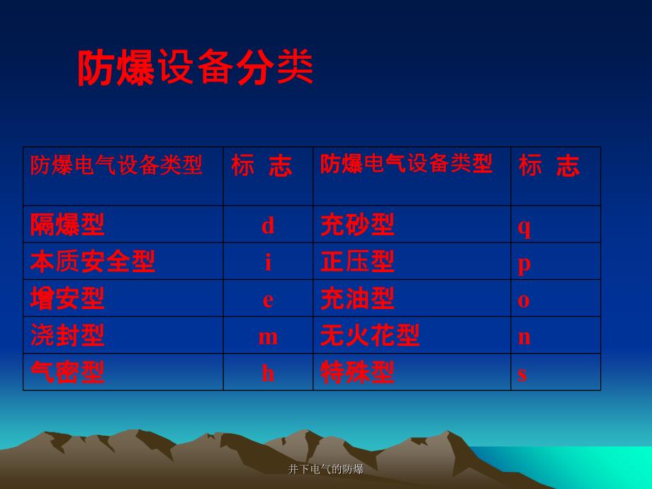 井下电气的防爆课件_第4页