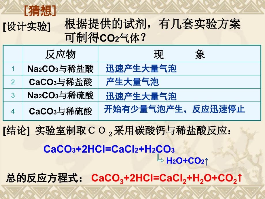 二氧化碳制取的研究_第3页