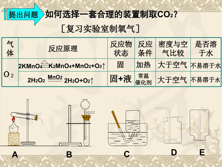 二氧化碳制取的研究_第4页