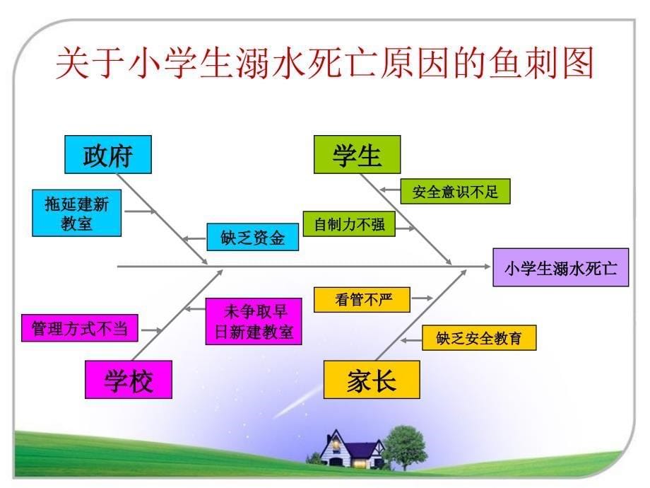 行政管理案例分析.ppt_第5页