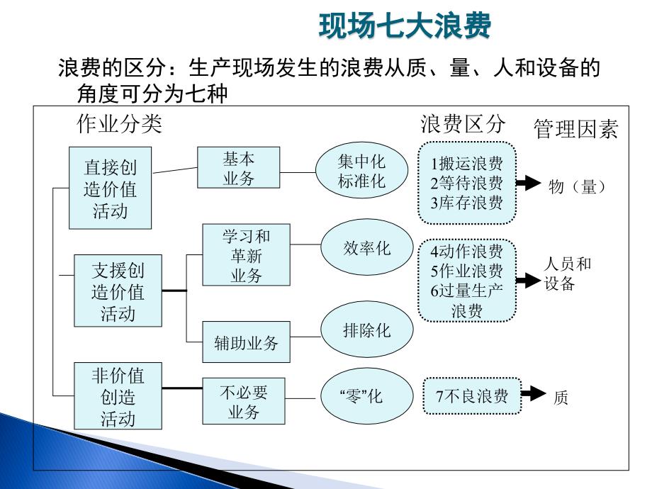 丰田精益生产管理_第3页