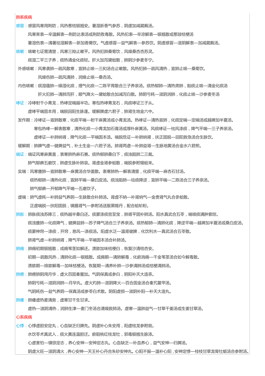 中医内科学歌诀记诵_第1页