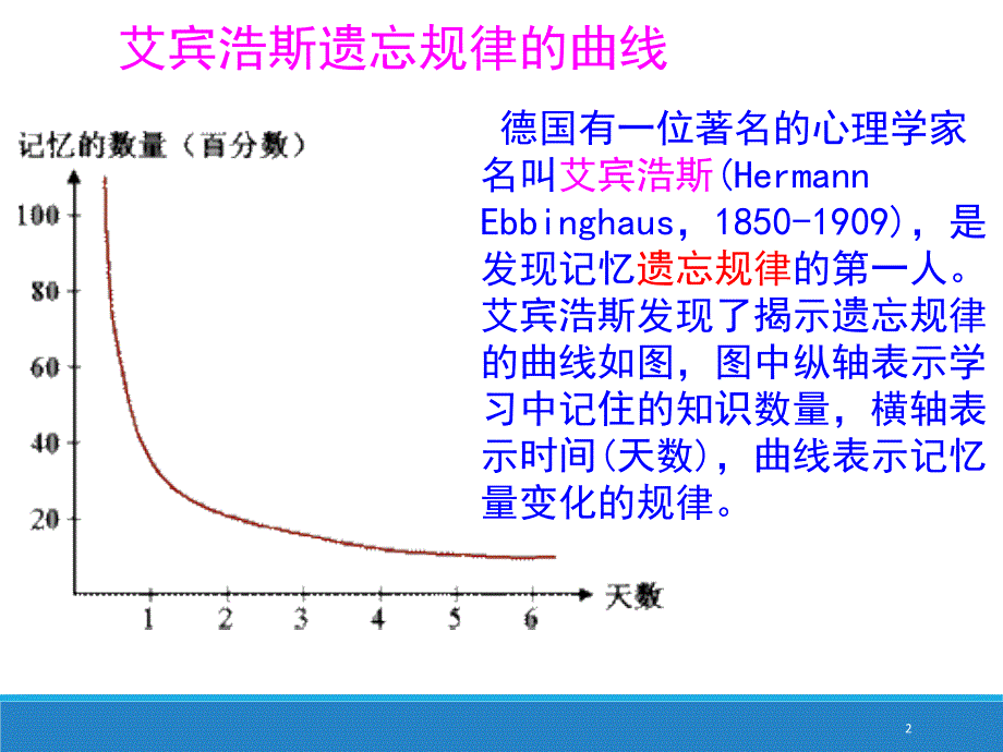 艾宾浩斯遗忘曲线PPT精选文档_第2页