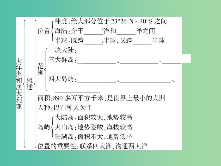 2019高考地理总复习 区域地理 第二部分 世界地理 第五单元 美洲、大洋洲和两极地区 第16讲 大洋洲和澳大利亚课件 新人教版.ppt_第5页