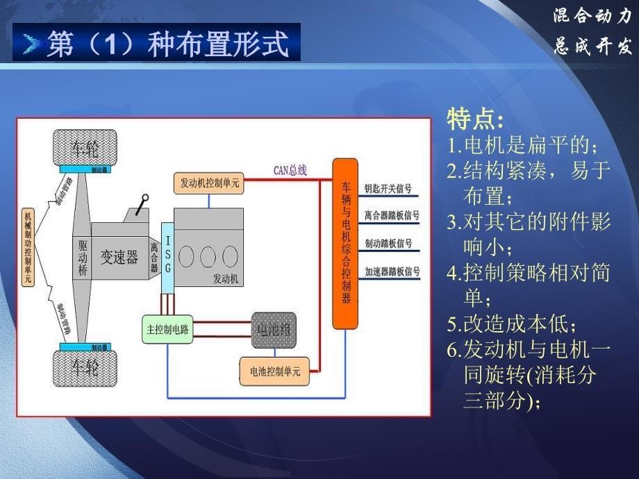 ISG轻混合动力总成开发_第5页