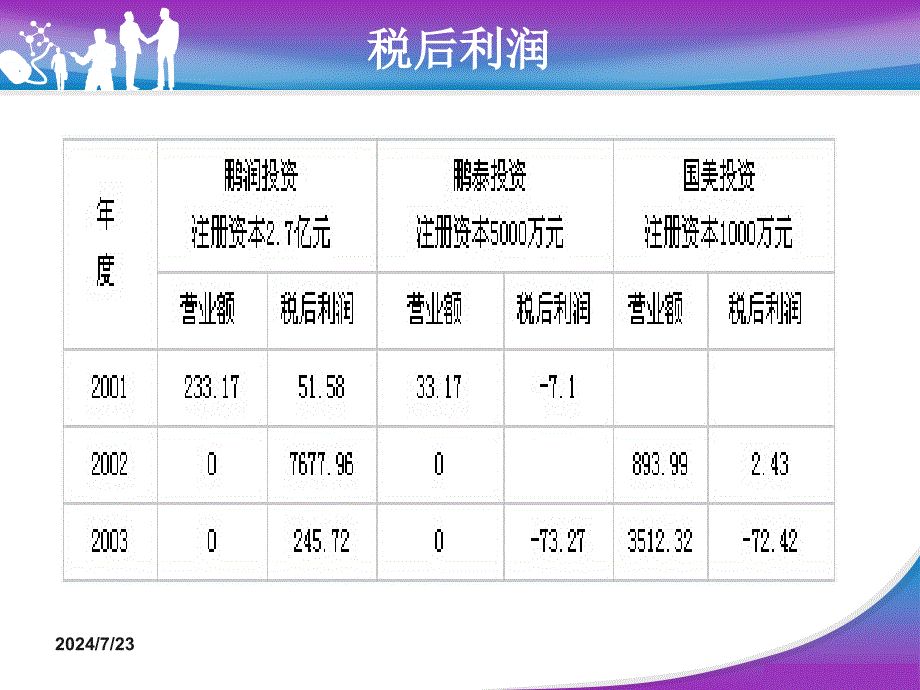 国美香港借壳上市_第4页