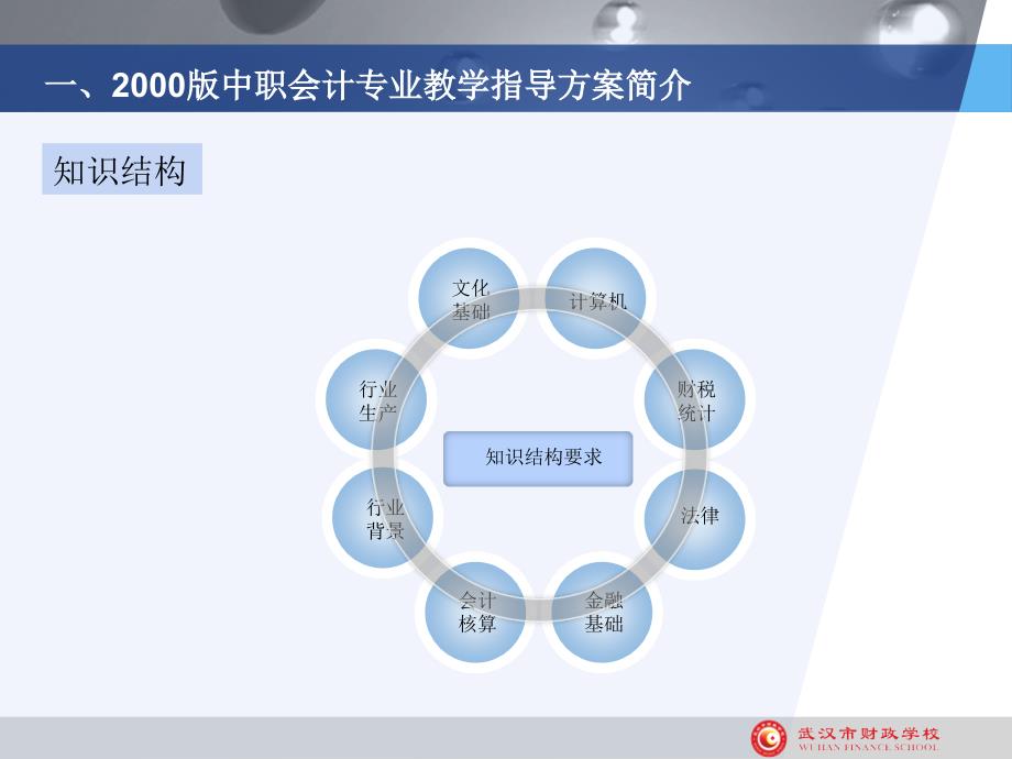 中职会计专业教学标准建设情况汇报PPT课件_第4页