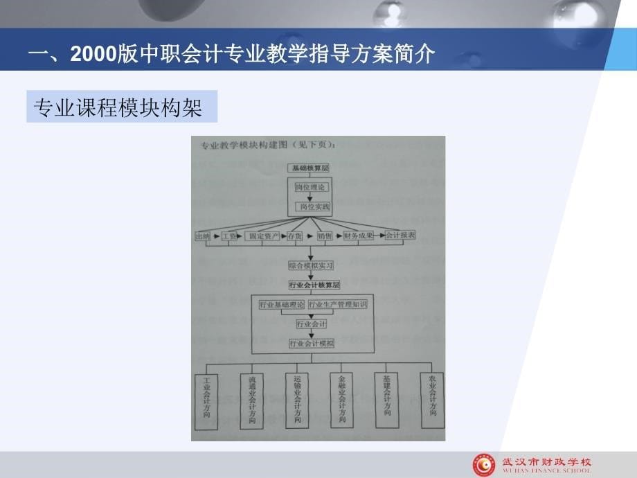 中职会计专业教学标准建设情况汇报PPT课件_第5页