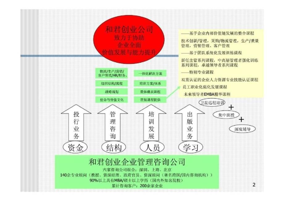 构建有效培训体系_第2页