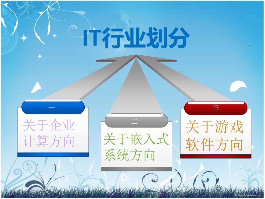 目前IT行业发展的几个方向.ppt_第2页