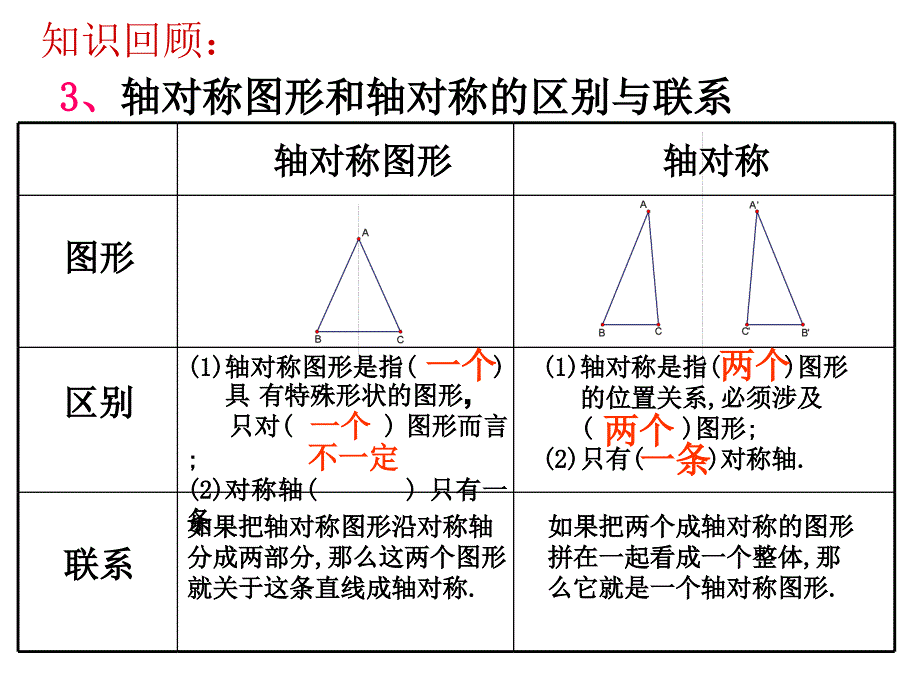 轴对称复习课件精品教育_第3页