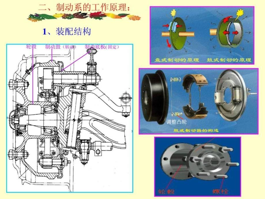 汽车构造课件制动系_第2页