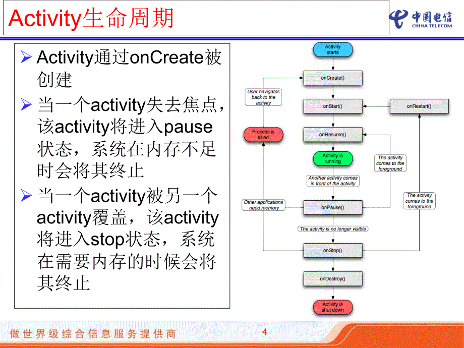 安卓android框架与应用开发介绍2_第4页