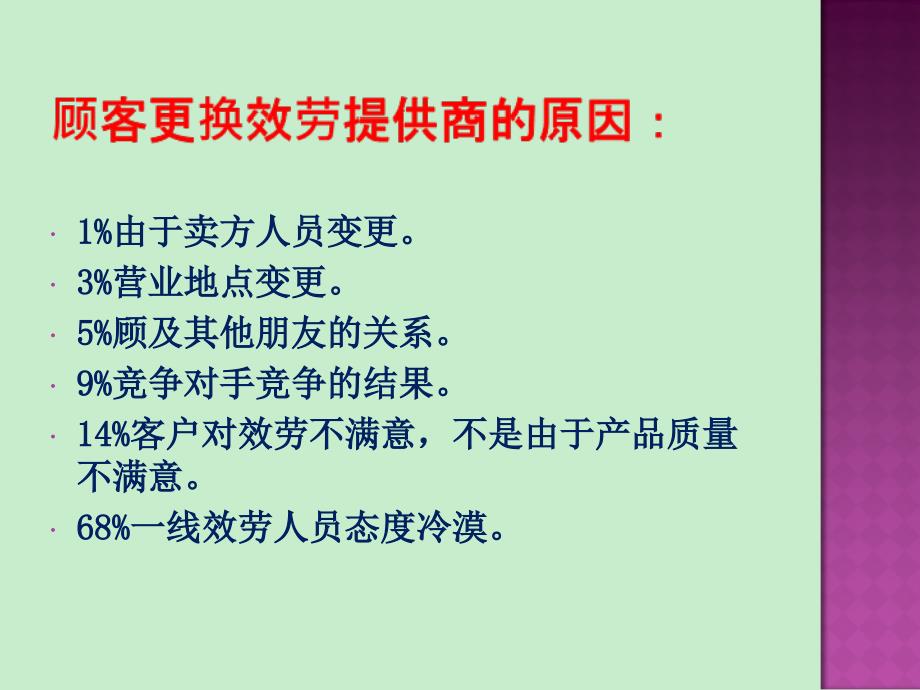 商场客户投诉处理技巧 课件_第4页