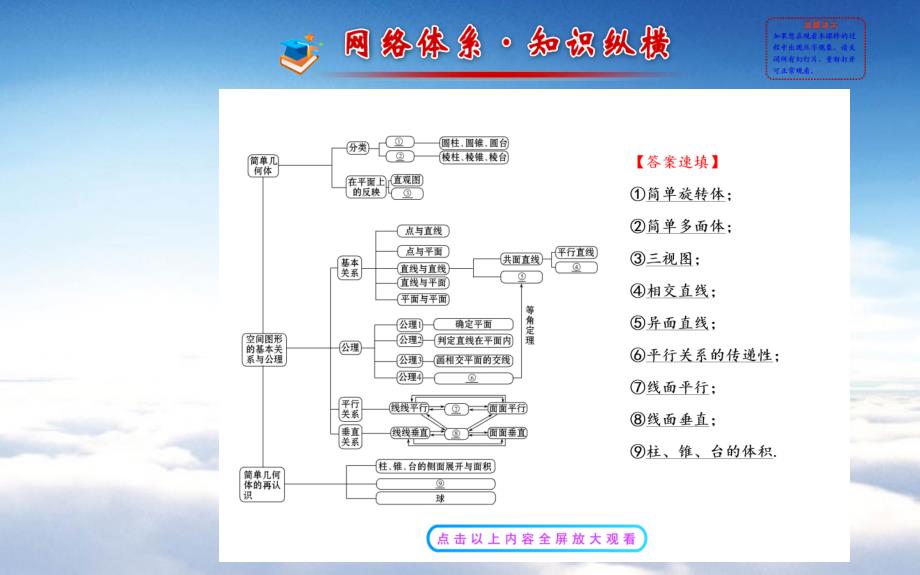 北师大版数学必修二课件：第一章立体几何初步阶段复习课_第3页