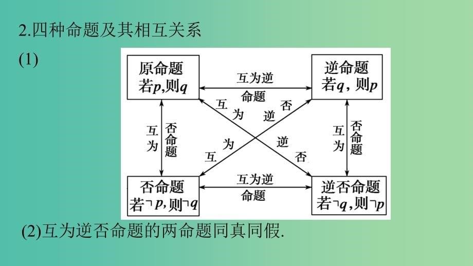 高考数学 考前三个月复习冲刺 第三篇 回扣1 集合与常用逻辑用语课件 理.ppt_第5页