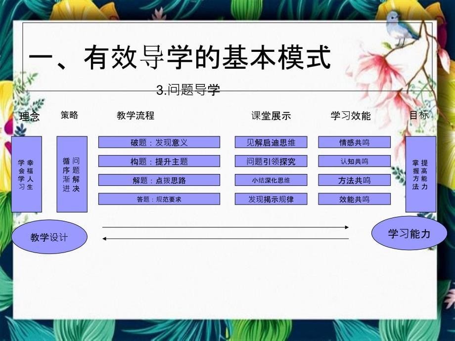 有效导学的设计原理与价值取向_第5页