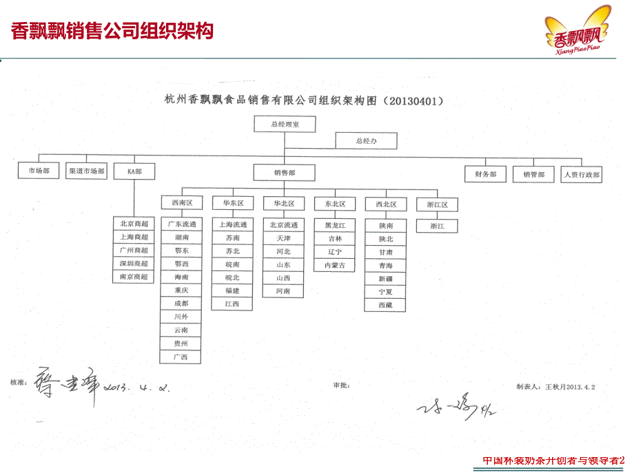 香飘飘组织架构PPT课件_第2页