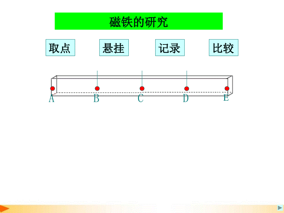 教科版小学科学二年级下册《磁铁的两极》教学课件ppt_第4页