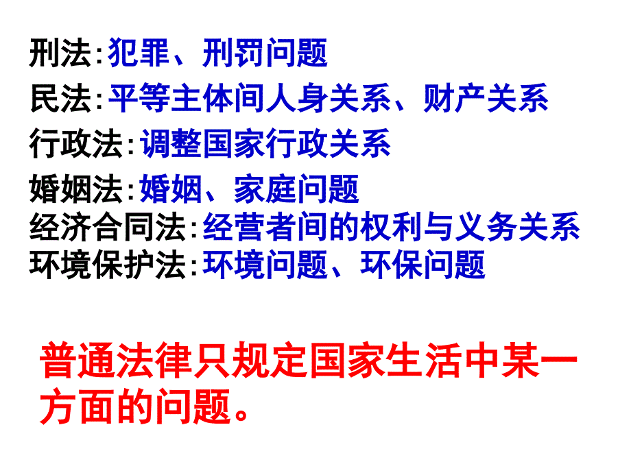 九年级政治宪法是国家根本大法_第4页